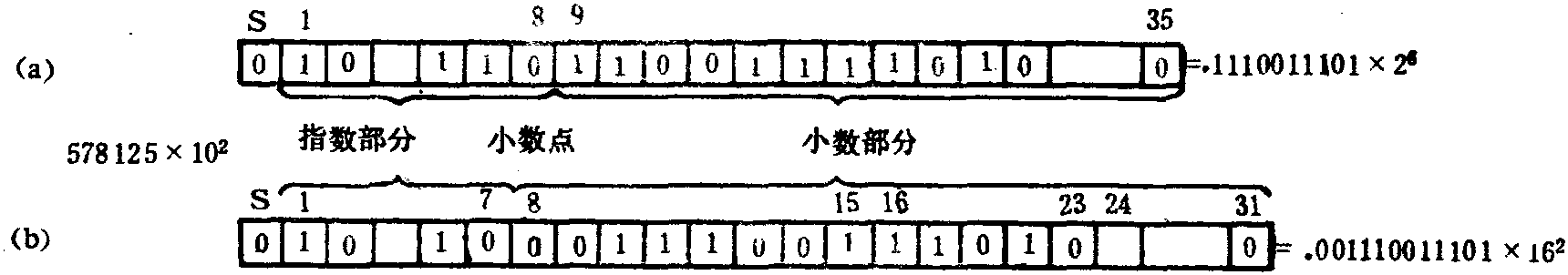 ARITHMET IC，COMPUTER